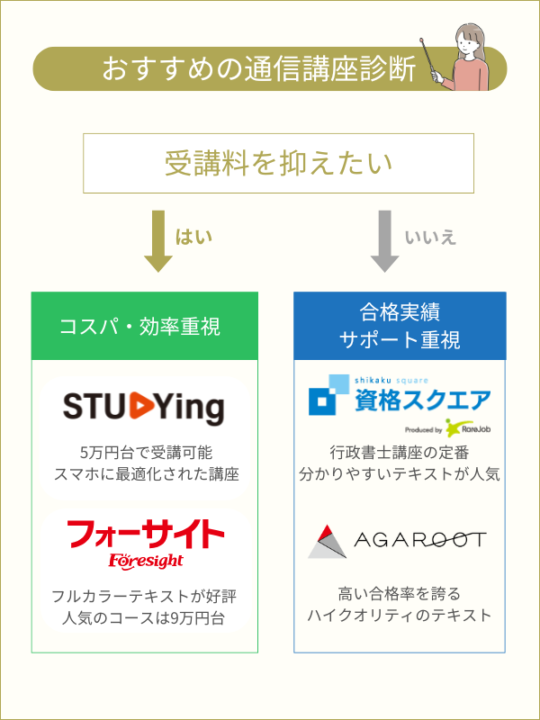 行政書士通信講座のおすすめ比較ランキング【2025年12月版】 | 行政